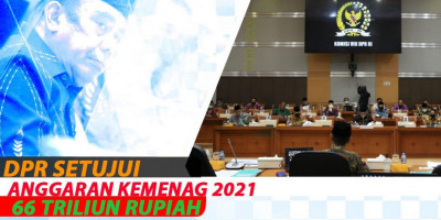 DPR Setujui Anggaran Kemenag 2021 66 Triliun Rupiah