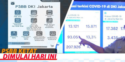 PSBB KETAT DIMULAI HARI INI