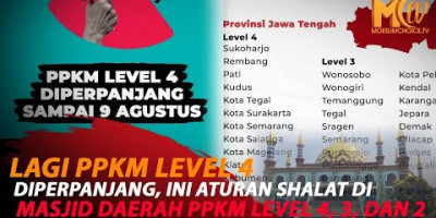 INI ATURAN SHALAT DI MASJID DAERAH PPKM LEVEL 4, 3, DAN 2